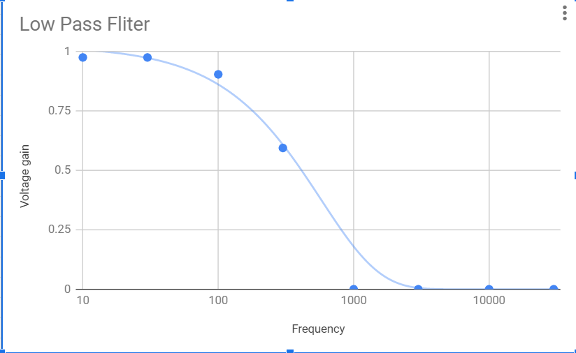graph